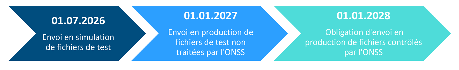 tendances contenu 1600x500 Loon data schema